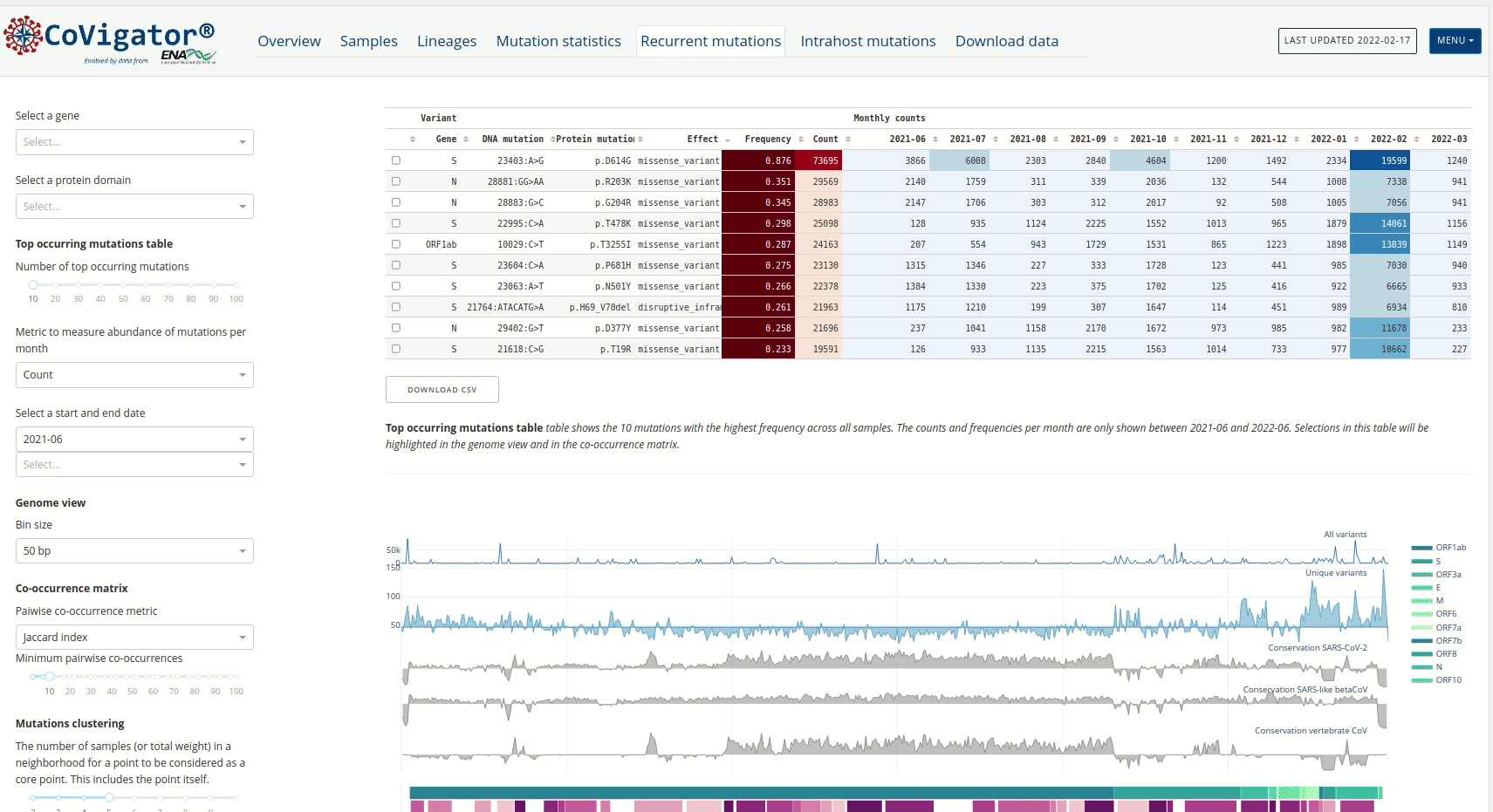 Recurrent mutations tab