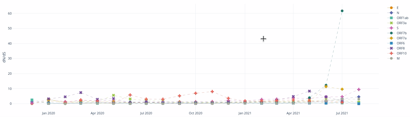 Plotly filtering
