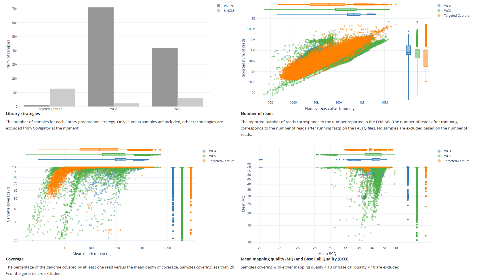 ENA dataset