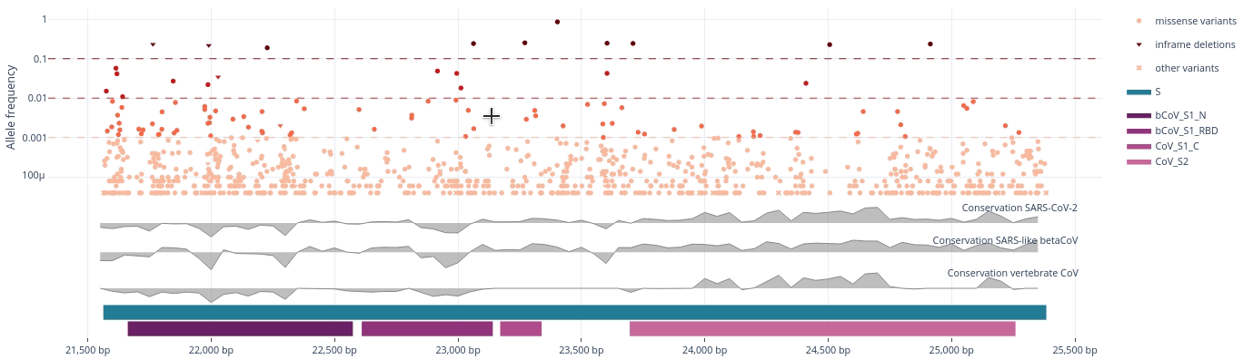 Plotly filtering